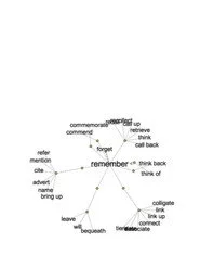 Thesaurus