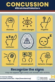 Concussion
